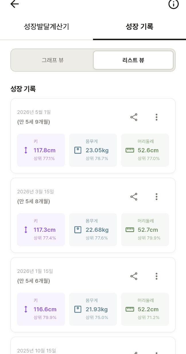 성장 기록 리스트 — 키·몸무게·머리둘레